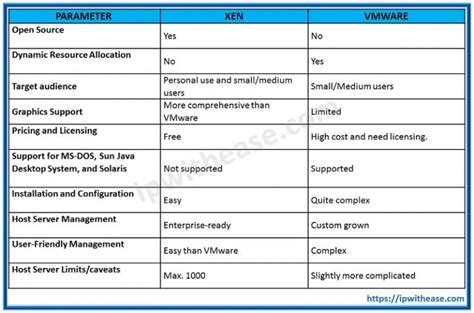 Image result for VMware View Vs Citrix Comparison