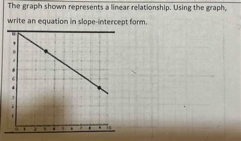 Image result for Linear Relations Question to Graph