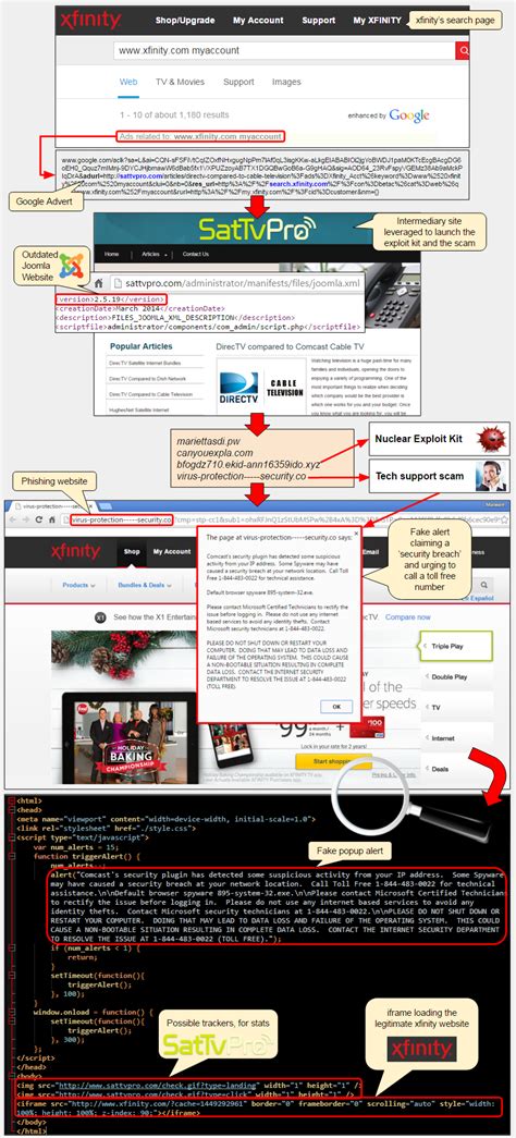 Image result for Exploit Xfinity