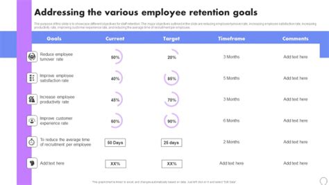Image result for Employee Retention Smart Goals Examples