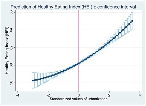 Nutrition Transition with Accelerating Urbanization? Empirical Evidence ...