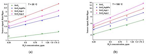 Nanocrystalline SnO2 Functionalized with Ag(I) Organometallic Complexes ...