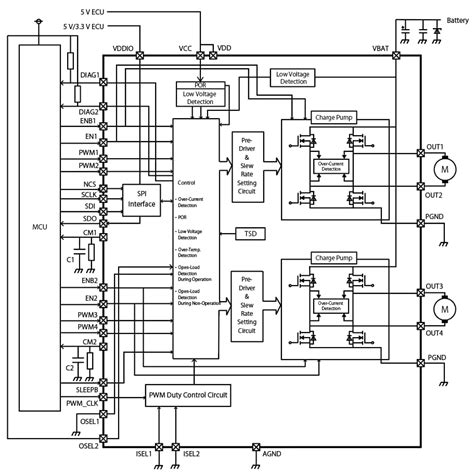Lineup Expansion of Brushed DC Motor Driver ICs for Automotive ...