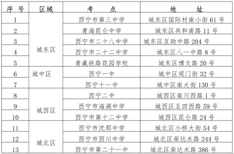 西宁市城区2023年初中学业水平暨高中招生考试温馨提示