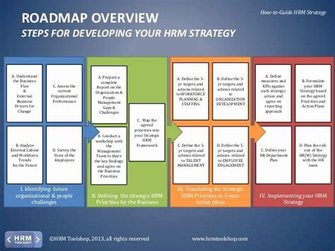 HR Strategy Map Example 的图像结果