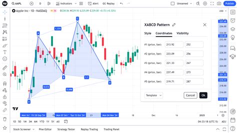 Image result for Xabcd Pattern Explained Tamil