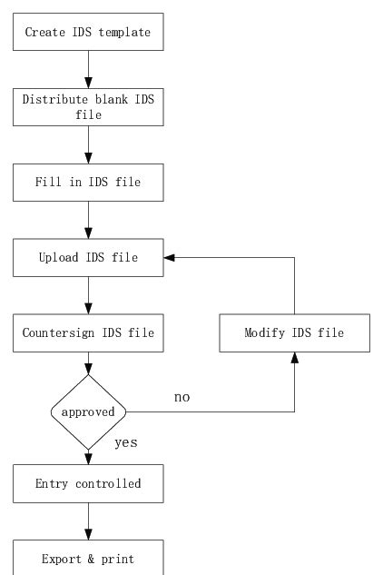 IDS System 的图像结果