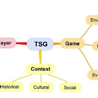 Local TSG Sign 的图像结果