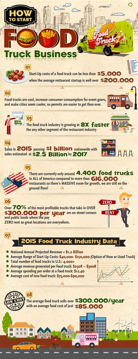 How To Start A Food Truck Business | StartUp Jungle