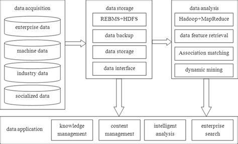 Image result for Large-Scale Data Modeling