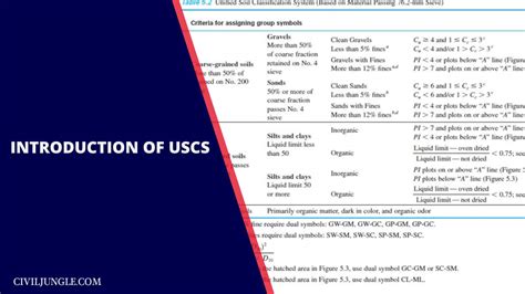 Soil Classification Using USC's 的图像结果