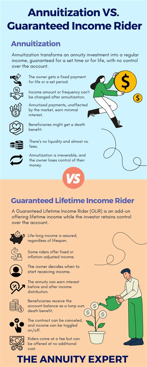 Annuity For Dummies 的图像结果