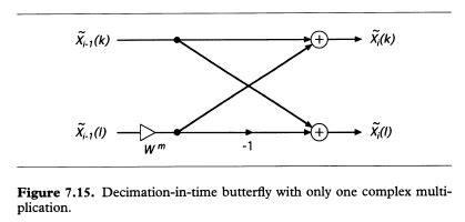 Image result for Decimation in Time Butterfly Graph