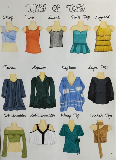Types Of Tops