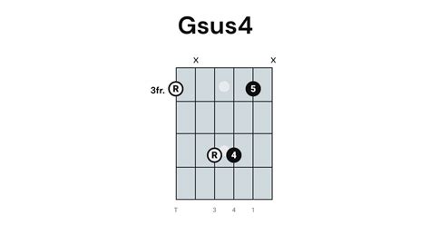 Intermediate Guitar Tutorials 的图像结果