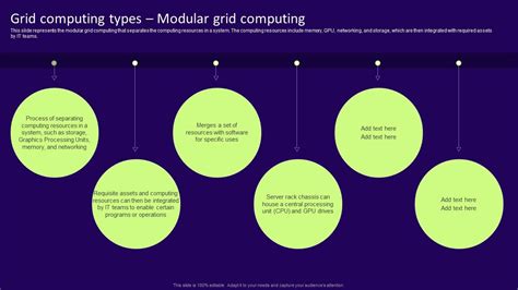 Image result for Types of Grid Computing