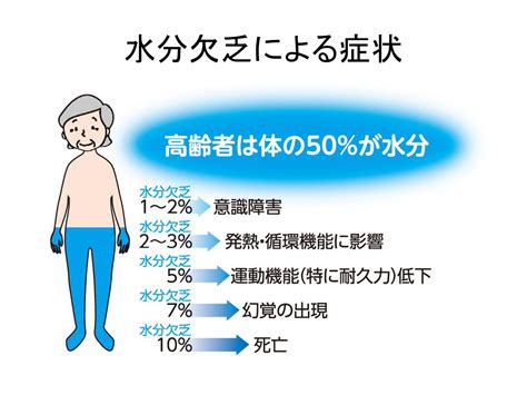 Image result for Infographic Draw Example