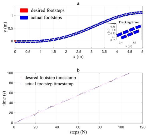 Image result for Webots Camera View