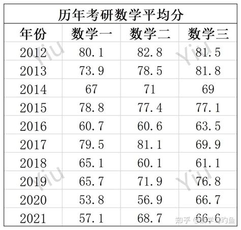 2021年深圳市中考录取分数线一览表（含近三年录取线对比） - 录取查询
