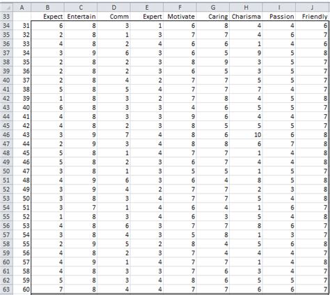 Image result for Factor Analysis Simple Example