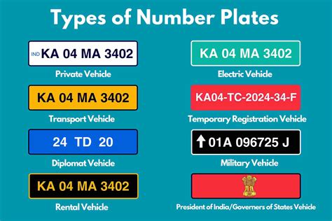 Types Of Number Plates In Nigeria - Free Printable Download