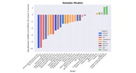 Command-R and R+ 的图像结果