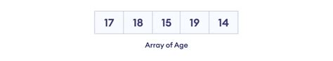 Image result for Create a Array Program in JavaScript with Five Element