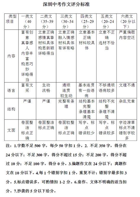 2019年深圳中考体育评分标准表(2)_深圳学而思1对1