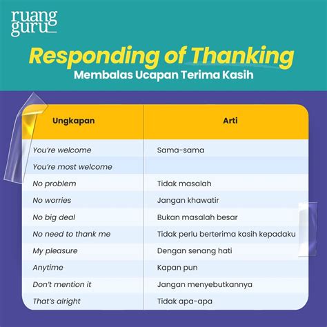 10 Variasi Ucapan Terima Kasih (Thanking Expression)