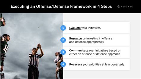 Product Strategy Framework: Offense vs. Defense — Reforge
