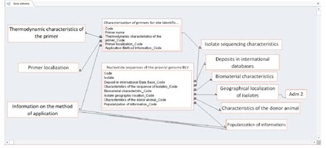 Image result for Structured Block Matrix