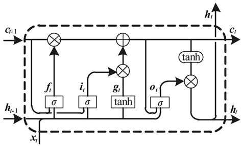 Wheat Lodging Segmentation Based on Lstm_PSPNet Deep Learning Network