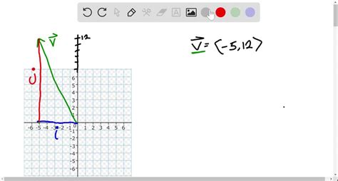 SOLVED:Derive the scaling matrix for scaling an object by a scale ...