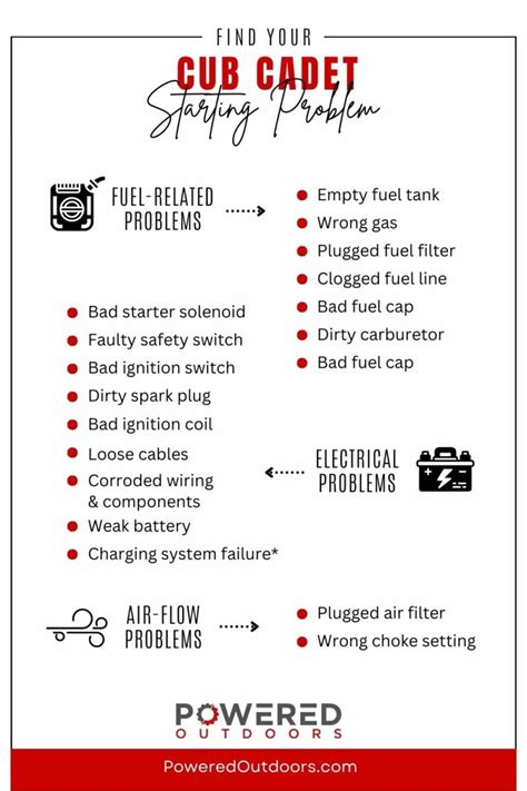 Image result for Cub Cadet Mower Starting Problems