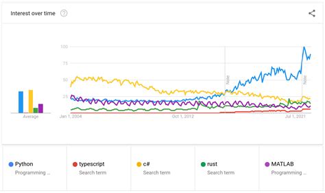 Image result for Code Python Is Based Off