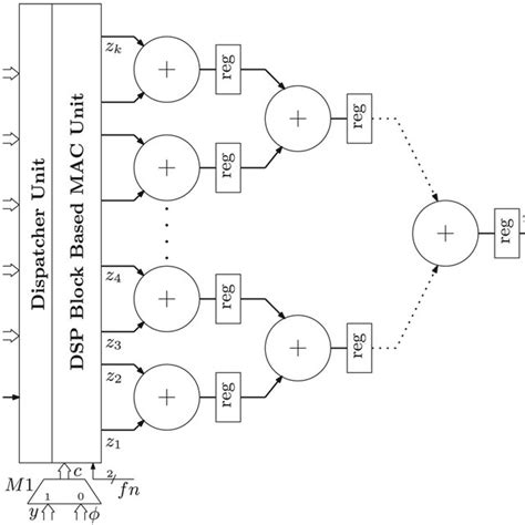 Multiplying Vector Components 的图像结果