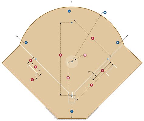 Softball Field Dimensions | Beacon Athletics