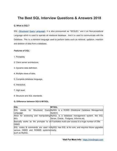 Image result for SQL Interview Questions and Answers Kudvenkat