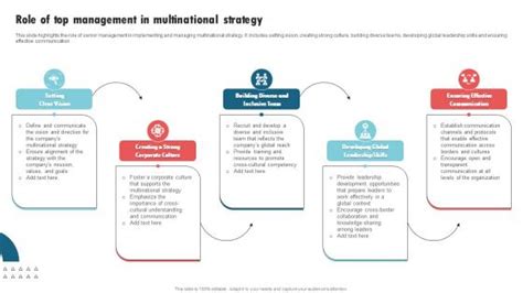 Multinational Strategy Example 的图像结果