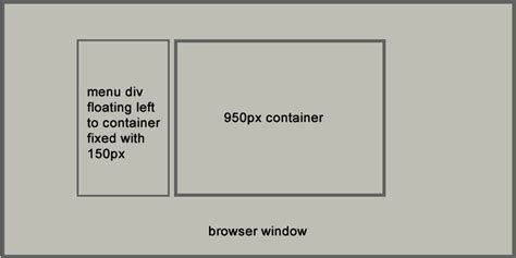 Image result for Div Container CSS