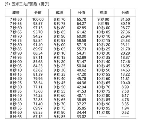 湘潭中考体育评分标准2023年及考试项目设置