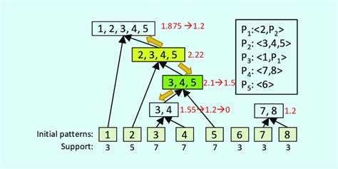 Image result for Example of Examining Algorythim