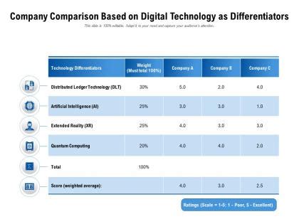 Technology Comparison Chart 的图像结果