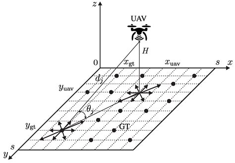 Probabilistic Risk Assessment for Data Rate Maximization in Unmanned ...