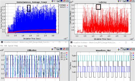 Image result for Power Modeling Between Tables