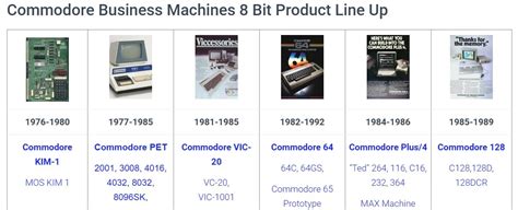 All Computer Commodore Models 的图像结果
