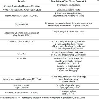 List of LabSource 的图像结果