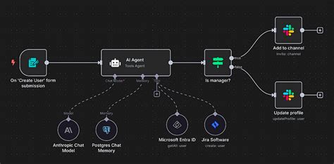 Image result for N8N without Java