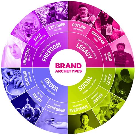 Image result for Time Line Example