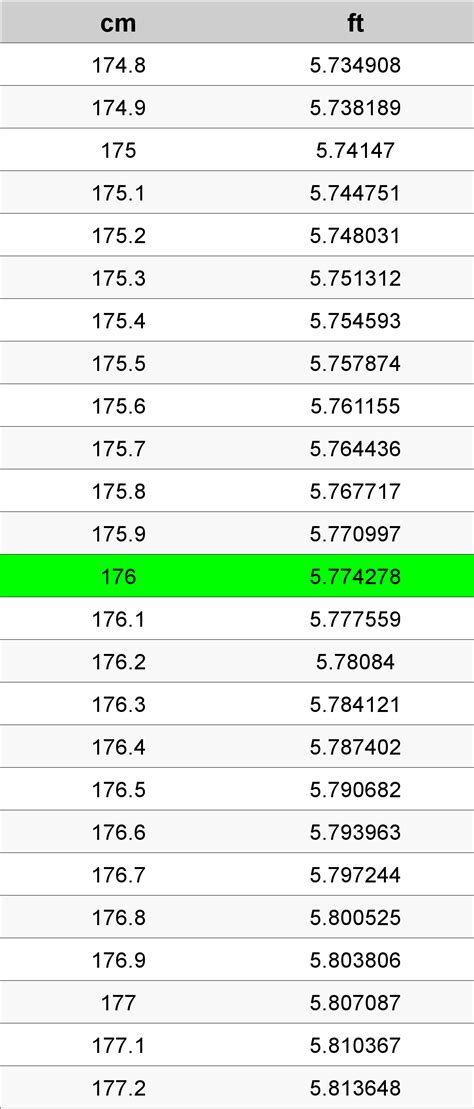176 Centimeters To Feet Converter | 176 cm To ft Converter